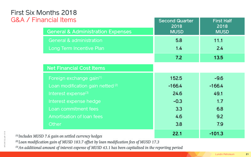 July 2018 Investor Presentation – Lundin Petroleum – slide 21