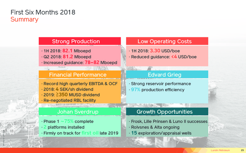 July 2018 Investor Presentation – Lundin Petroleum – slide 25