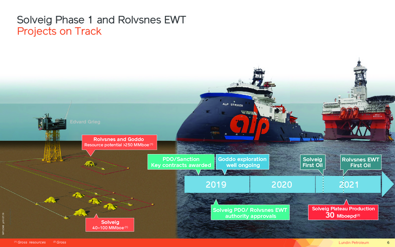 Operations and Financial Update – Lundin Petroleum – slide 6