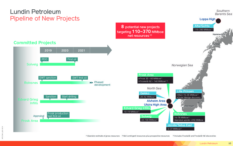 Operations and Financial Update – Lundin Petroleum – slide 10