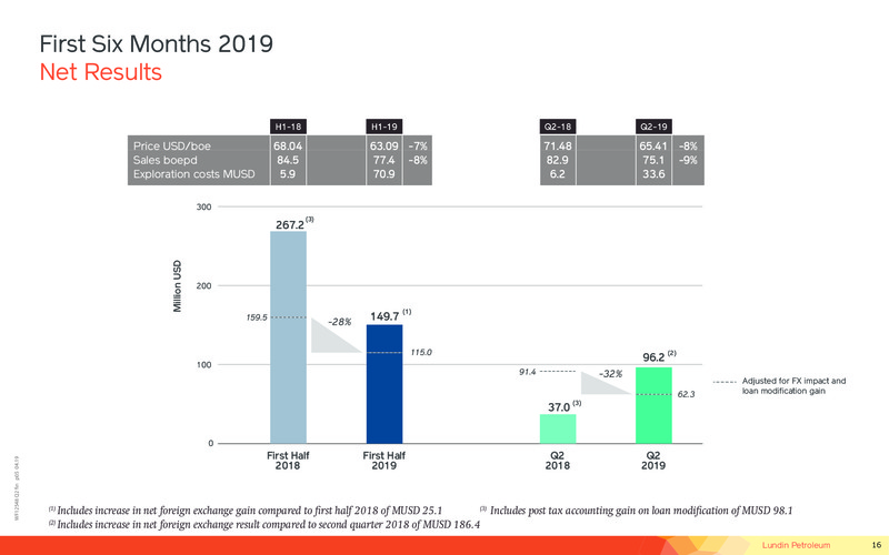 Operations and Financial Update – Lundin Petroleum – slide 16