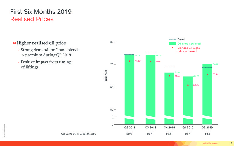 Operations and Financial Update – Lundin Petroleum – slide 18