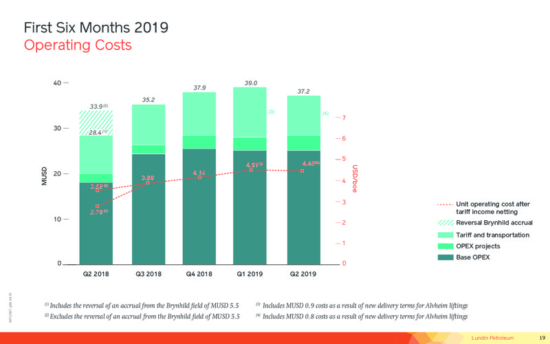 Operations and Financial Update – Lundin Petroleum – slide 19