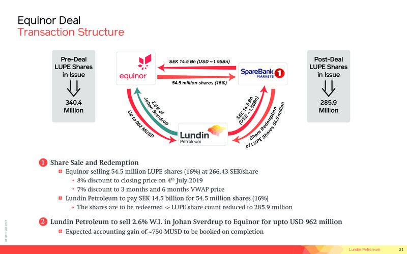 Operations and Financial Update – Lundin Petroleum – slide 21