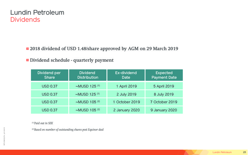 Operations and Financial Update – Lundin Petroleum – slide 25