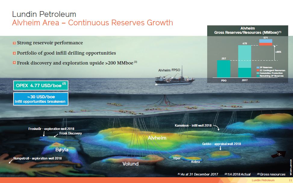August 2018 Corporate Presentation – Lundin Petroleum – slide 11