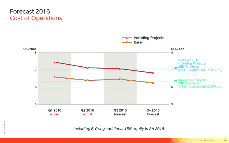 Q2 2016 Financial Presentation – Lundin Petroleum – slide 8