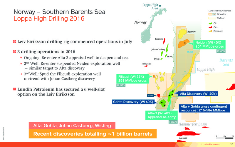 Q2 2016 Financial Presentation – Lundin Petroleum – slide 23