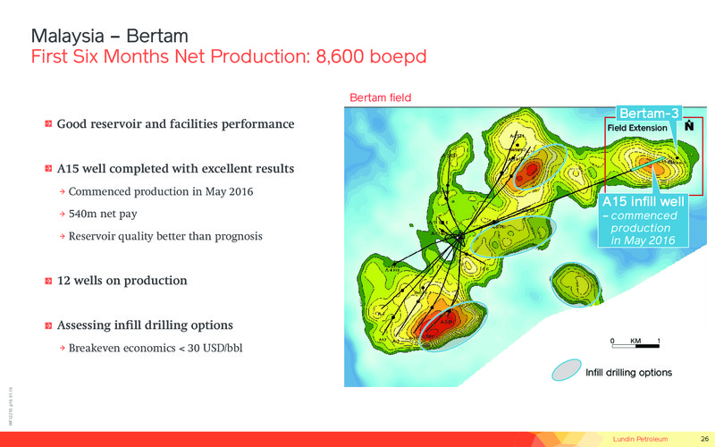 Q2 2016 Financial Presentation – Lundin Petroleum – slide 26