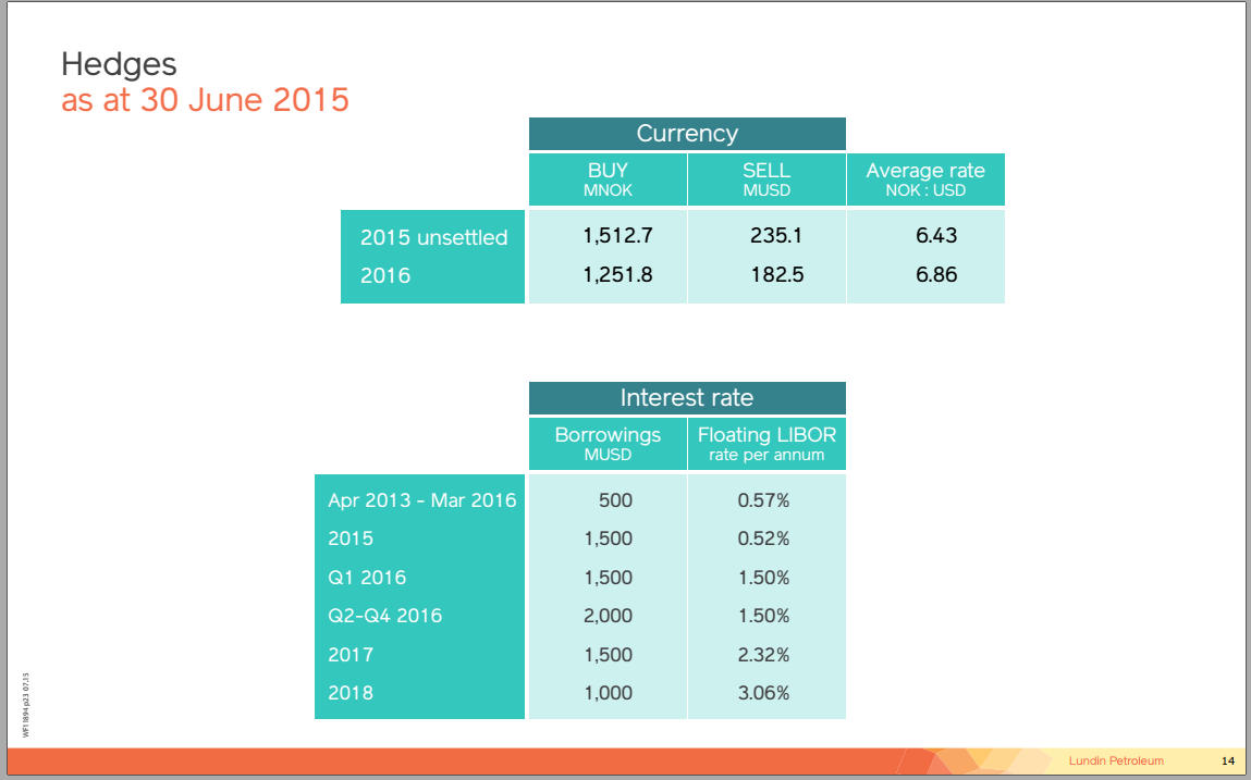 Q2 2015 Earnings Call – Lundin Petroleum – slide 14