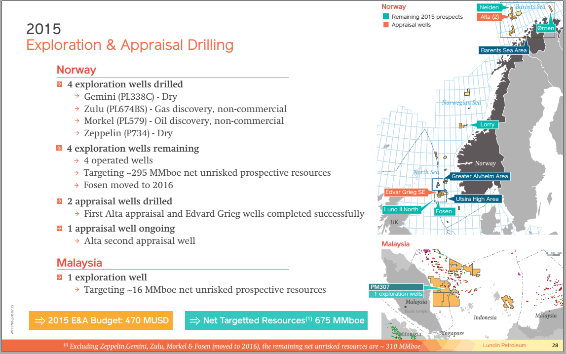 Q2 2015 Earnings Call – Lundin Petroleum – slide 28