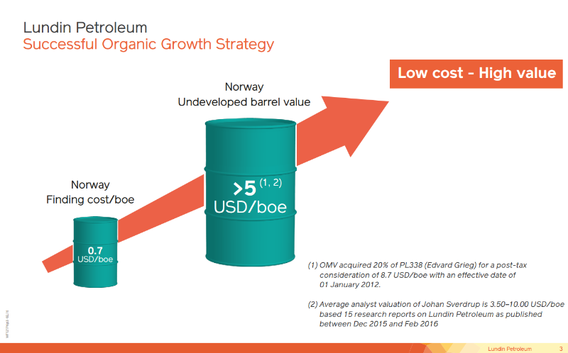 August 2016 Corporate Presentation – Lundin Petroleum – slide 3