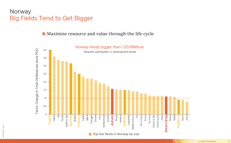 August 2016 Corporate Presentation – Lundin Petroleum – slide 12