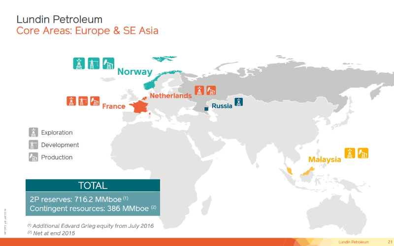 August 2016 Corporate Presentation – Lundin Petroleum – slide 21
