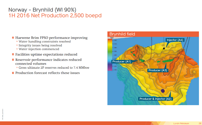 August 2016 Corporate Presentation – Lundin Petroleum – slide 28
