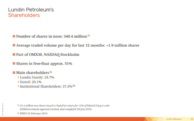 August 2016 Corporate Presentation – Lundin Petroleum – slide 33