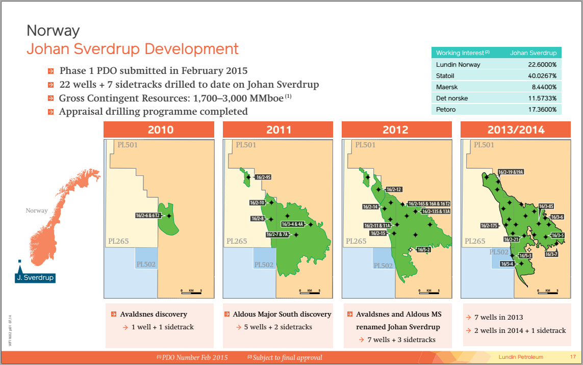 August 2015 Investor Presentation – Lundin Petroleum – slide 17