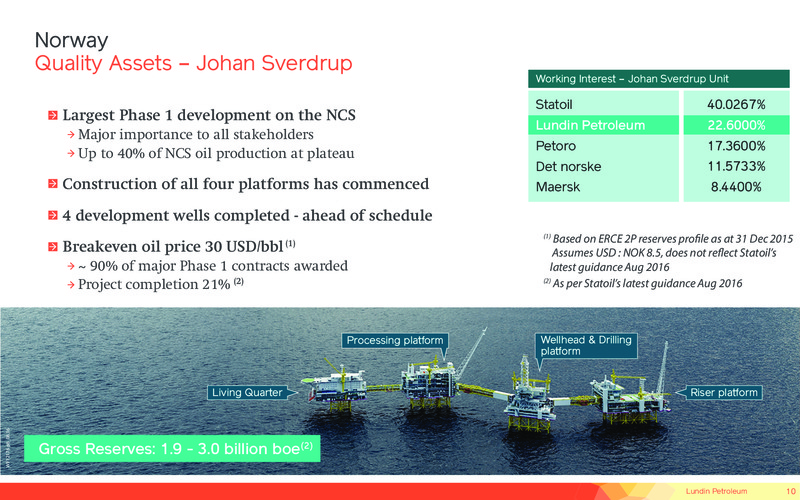September 2016 Corporate Presentation – Lundin Petroleum – slide 10