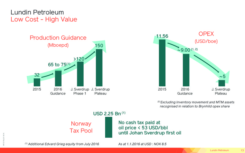 September 2016 Corporate Presentation – Lundin Petroleum – slide 13