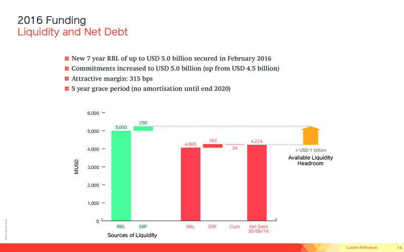 September 2016 Corporate Presentation – Lundin Petroleum – slide 14