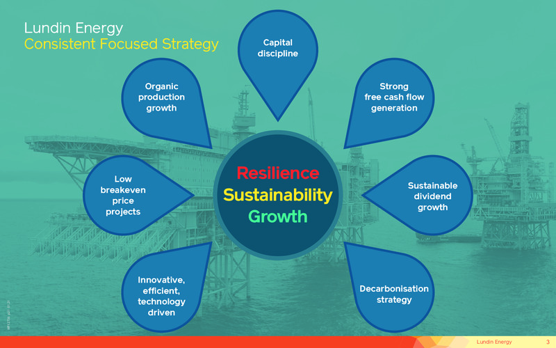 September 2021 Corporate Presentation – Lundin Petroleum – slide 3