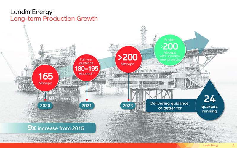 September 2021 Corporate Presentation – Lundin Petroleum – slide 5