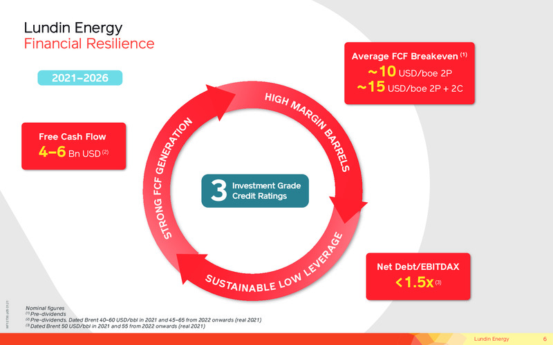September 2021 Corporate Presentation – Lundin Petroleum – slide 6