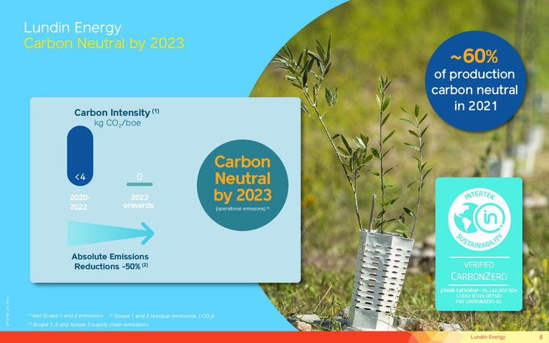 September 2021 Corporate Presentation – Lundin Petroleum – slide 8