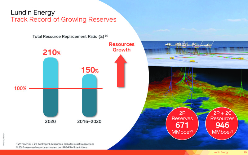 September 2021 Corporate Presentation – Lundin Petroleum – slide 19