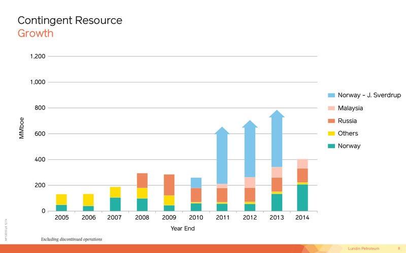 September 2015 Corporate Presentation – Lundin Petroleum – slide 8
