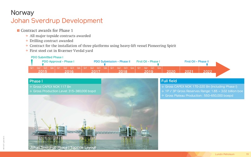September 2015 Corporate Presentation – Lundin Petroleum – slide 19