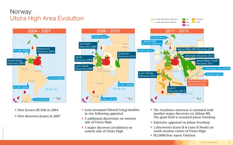 September 2015 Corporate Presentation – Lundin Petroleum – slide 24