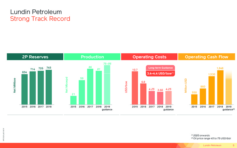September 2019 Corporate Presentation – Lundin Petroleum – slide 5