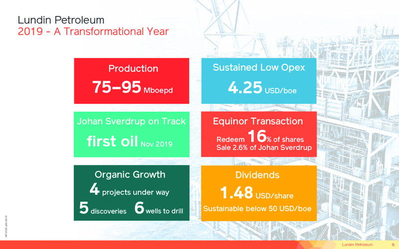 September 2019 Corporate Presentation – Lundin Petroleum – slide 6