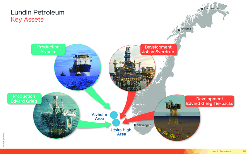 September 2019 Corporate Presentation – Lundin Petroleum – slide 10