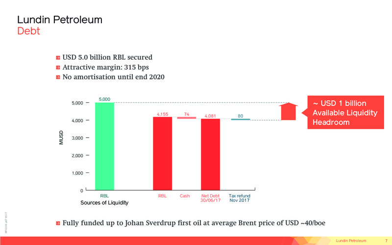 September 2017 Corporate Presentation – Lundin Petroleum – slide 7