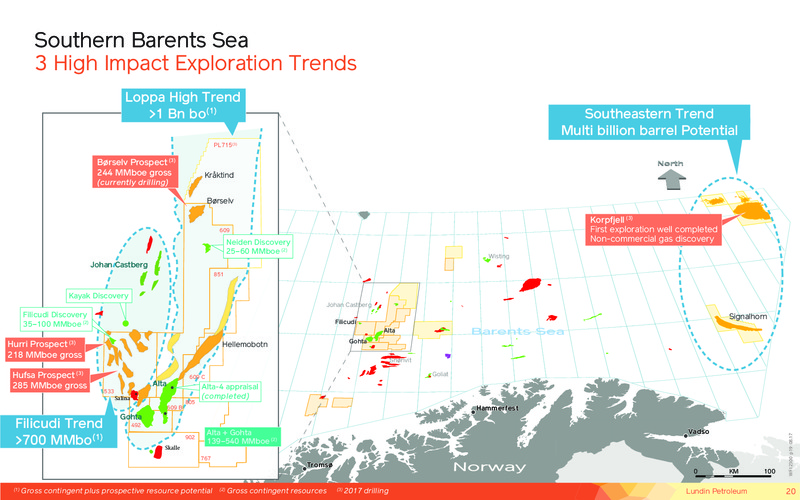 September 2017 Corporate Presentation – Lundin Petroleum – slide 20