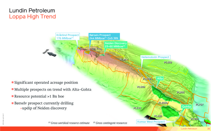 September 2017 Corporate Presentation – Lundin Petroleum – slide 35