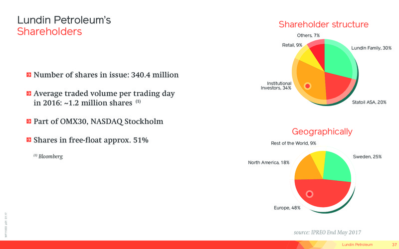 September 2017 Corporate Presentation – Lundin Petroleum – slide 37