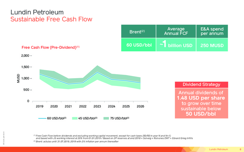 September 2019 Corporate Presentation – Lundin Petroleum – slide 8