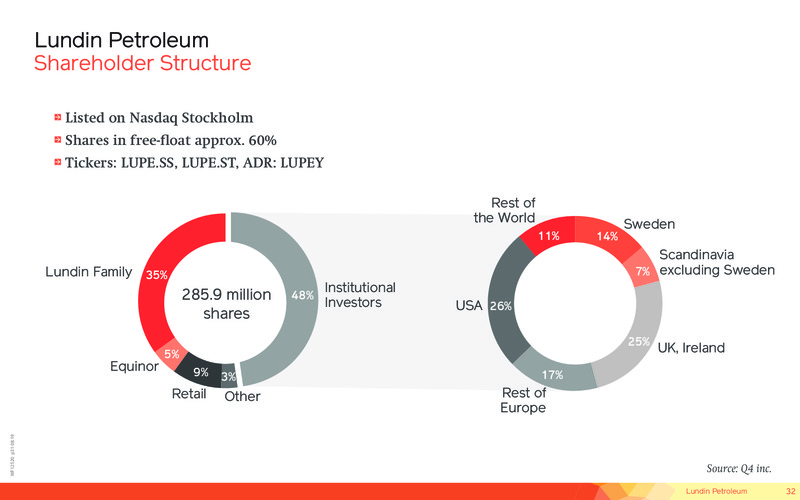 September 2019 Corporate Presentation – Lundin Petroleum – slide 31