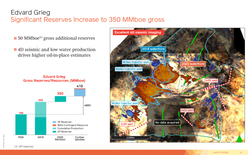 October 2020 Investor Presentation – Lundin Petroleum – slide 4