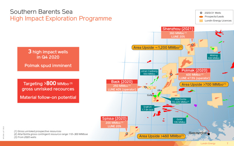 October 2020 Investor Presentation – Lundin Petroleum – slide 7