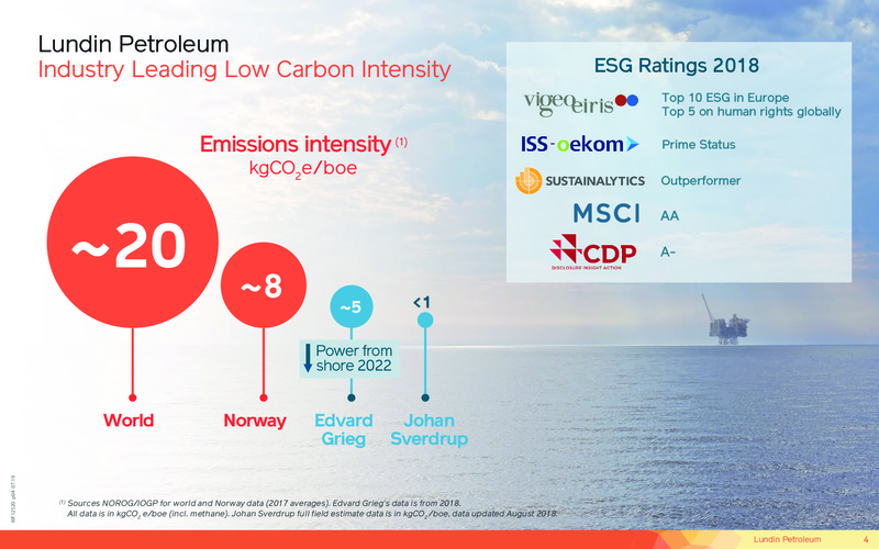 October 2019 Corporate Presentation – Lundin Petroleum – slide 4