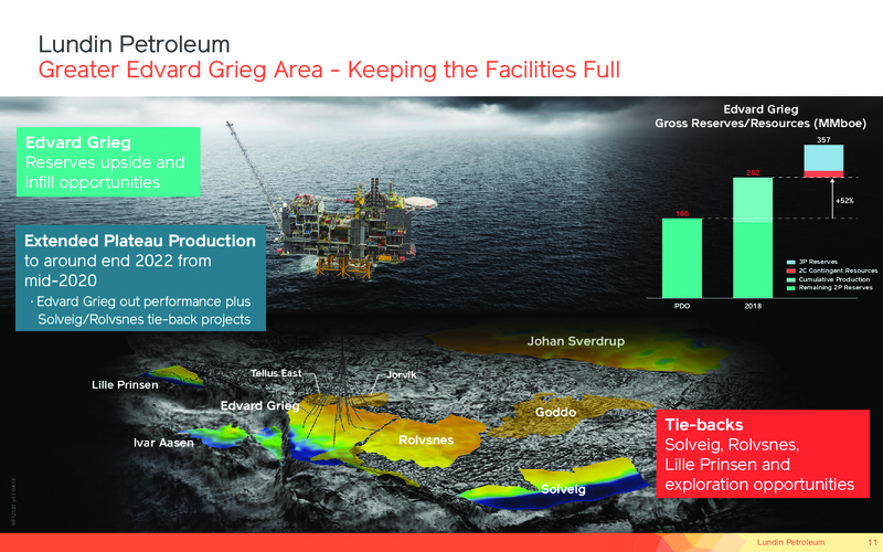 October 2019 Corporate Presentation – Lundin Petroleum – slide 11
