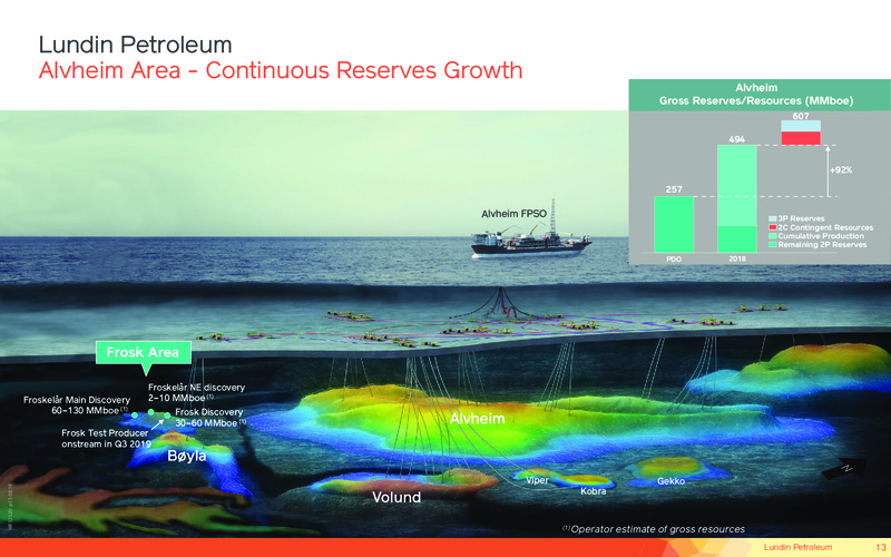 October 2019 Corporate Presentation – Lundin Petroleum – slide 13