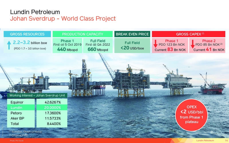 October 2019 Corporate Presentation – Lundin Petroleum – slide 14