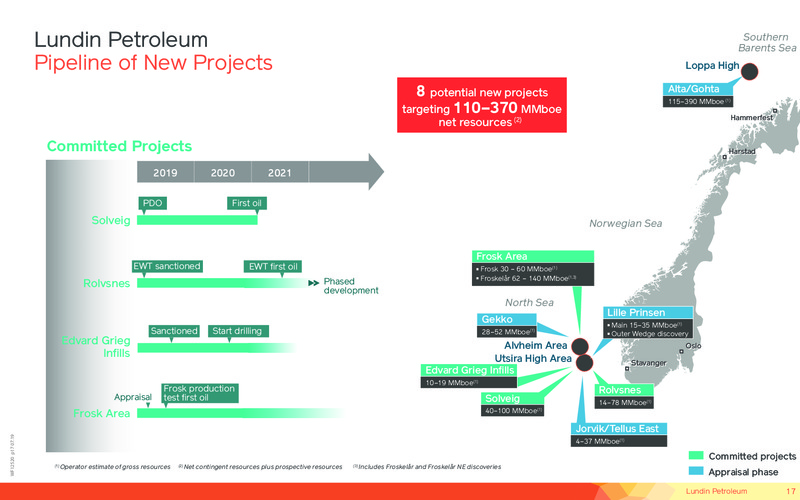 October 2019 Corporate Presentation – Lundin Petroleum – slide 17