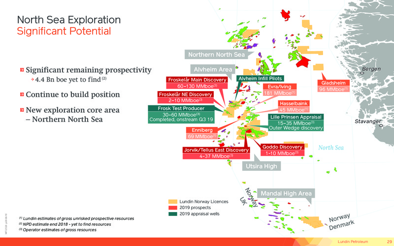 October 2019 Corporate Presentation – Lundin Petroleum – slide 28