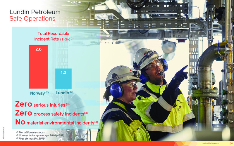 October 2019 Corporate Presentation – Lundin Petroleum – slide 29